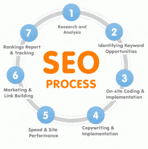 Top search engine optimisation seo Company in Pune