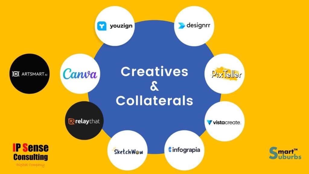 creatives and collaterals