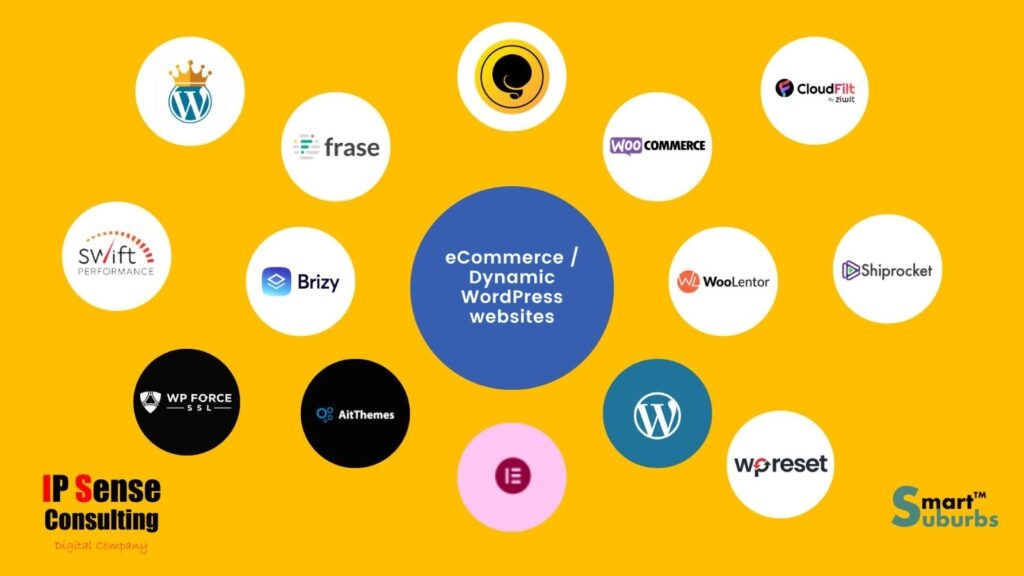 & Ecommerce Development wordpress