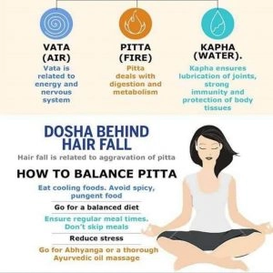 PS0007 Dharmadhikari panchakarma clinic & reearch center - Hair loss treatment